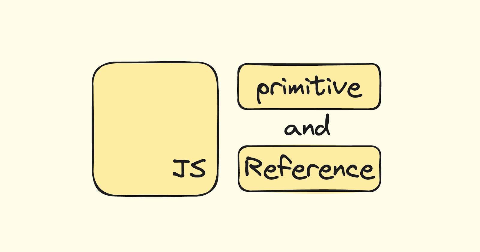 Primitive vs. Reference Types in JavaScript
