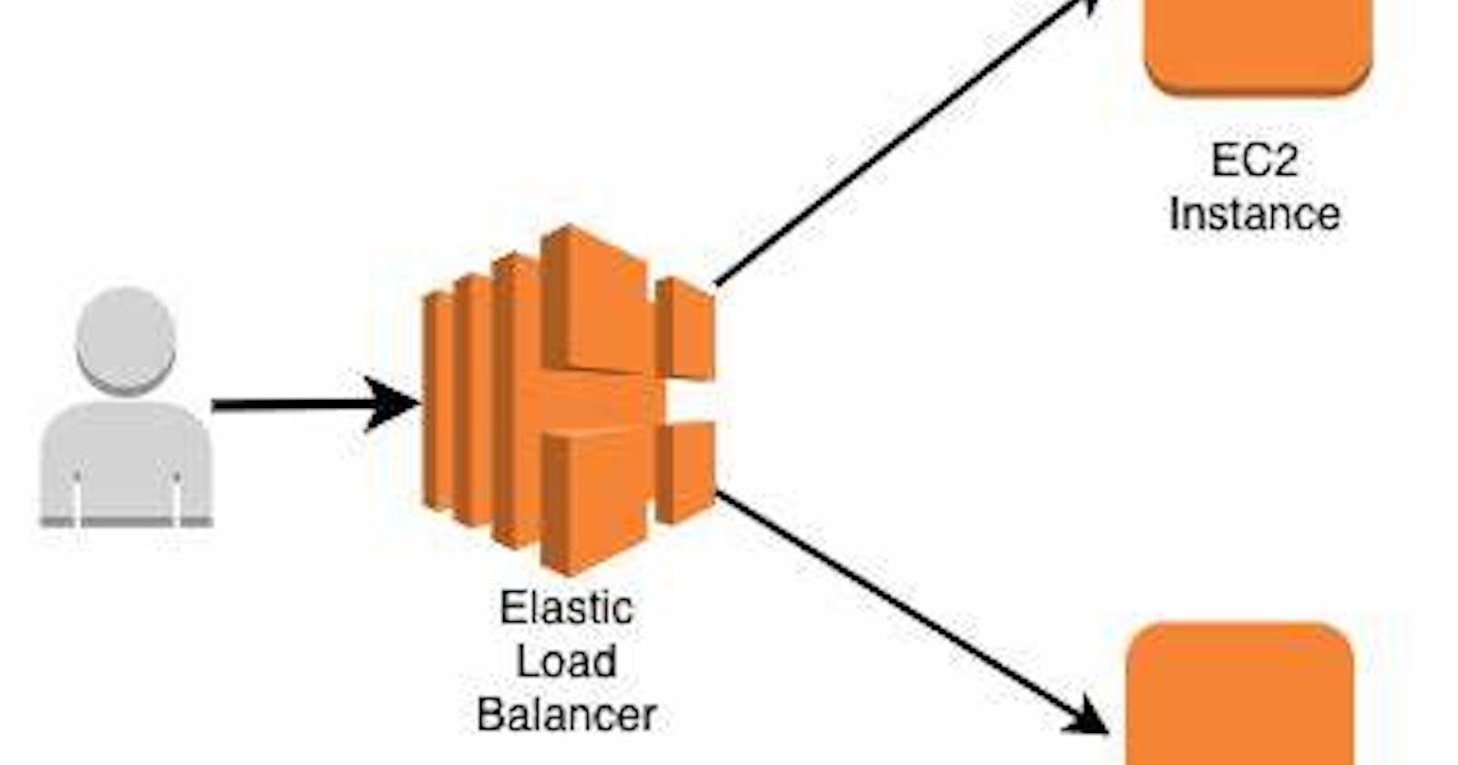 Setting up an Application Load Balancer with AWS EC2