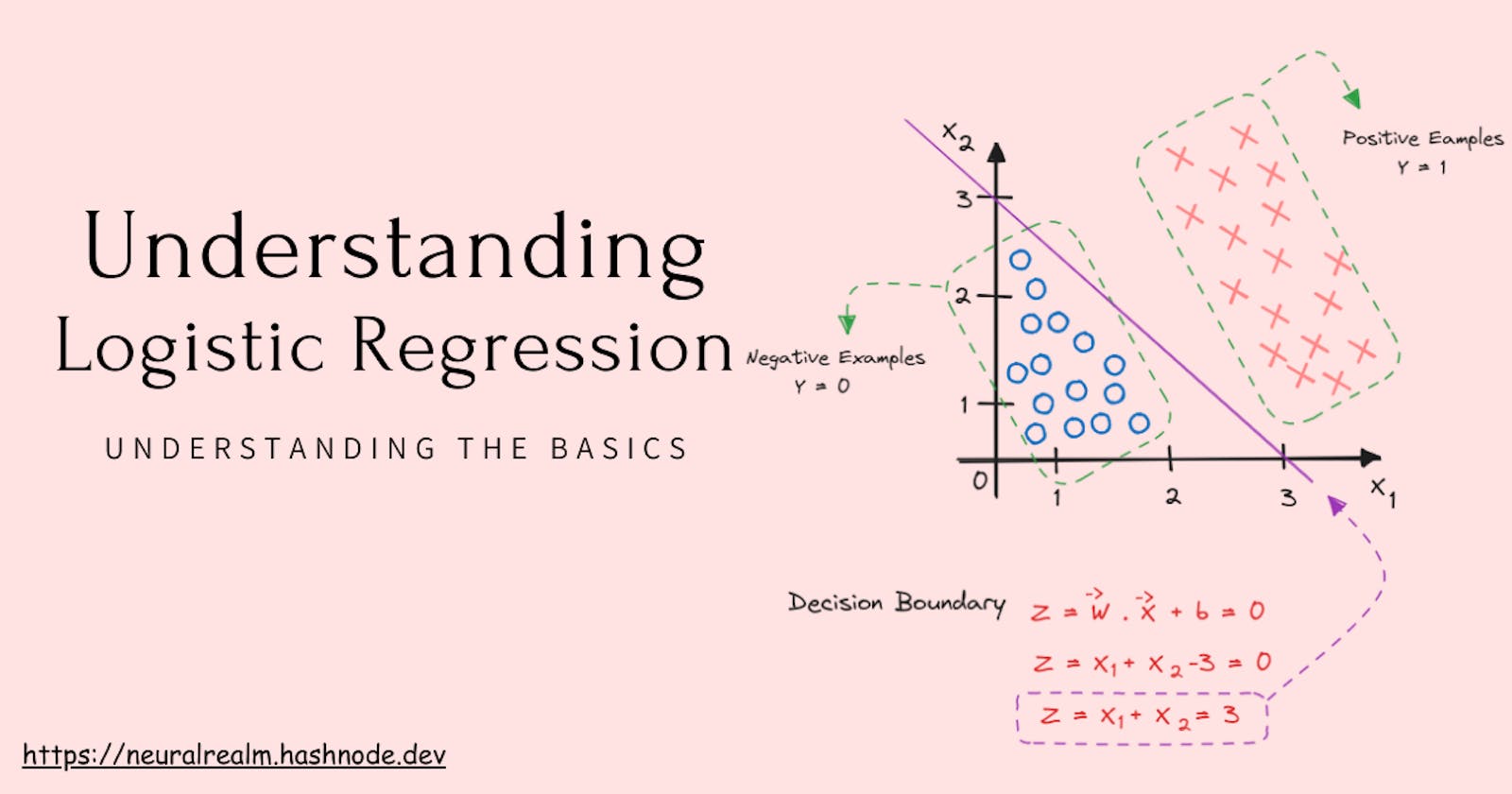 Understanding Logistic Regression| Episode 9