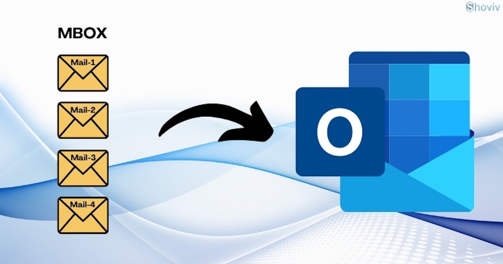 How to Import MBOX Files into Outlook App & Outlook.com?