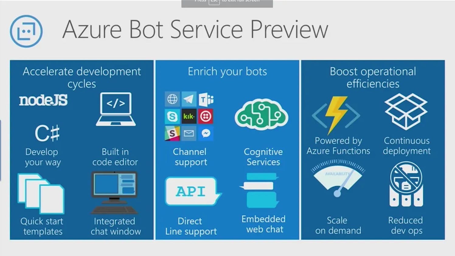 Unleashing the Power of Conversations with Azure Bot Service