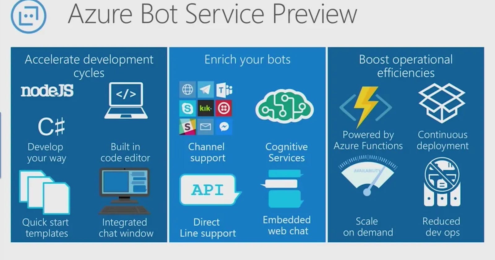 Unleashing the Power of Conversations with Azure Bot Service