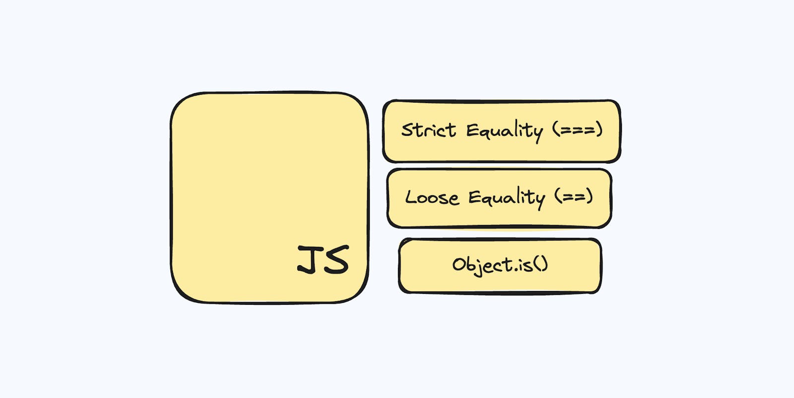 Equality Comparisons in JavaScript