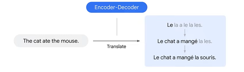 Machine Translation image from Google Cloud