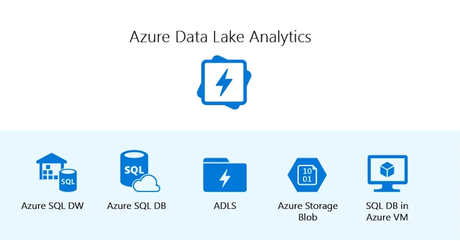 Azure Data Lake Analytics: A Dive into the Future of Big Data Processing