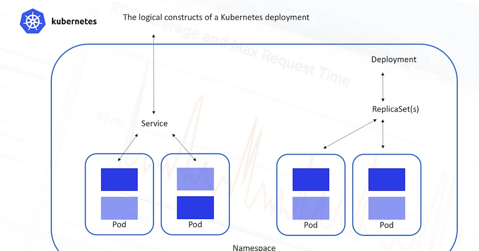 Day 33: Organizing Kubernetes with Namespaces and Enhancing Connectivity with Services