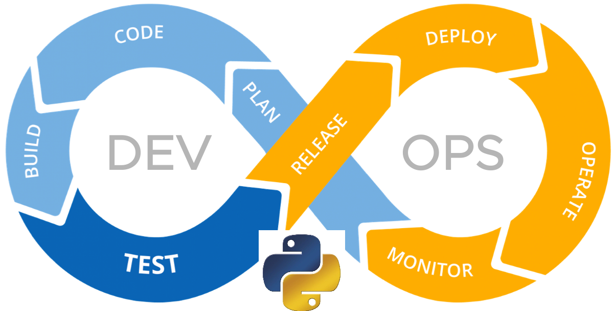 Python For DevOps