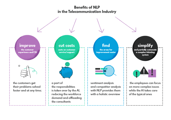 Challenges and Considerations