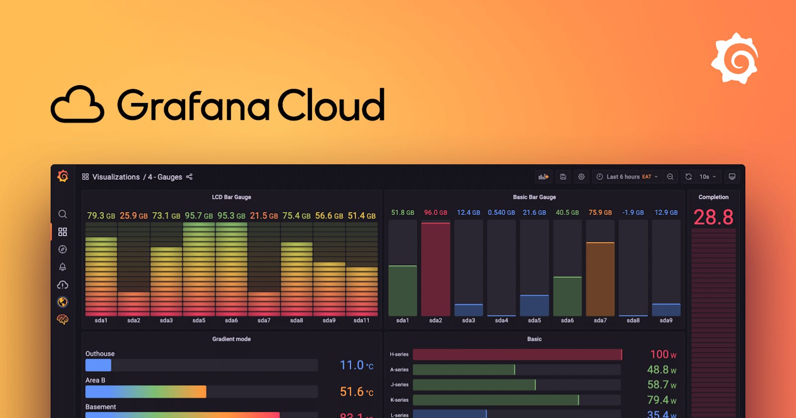 Monitoring with Grafana Cloud