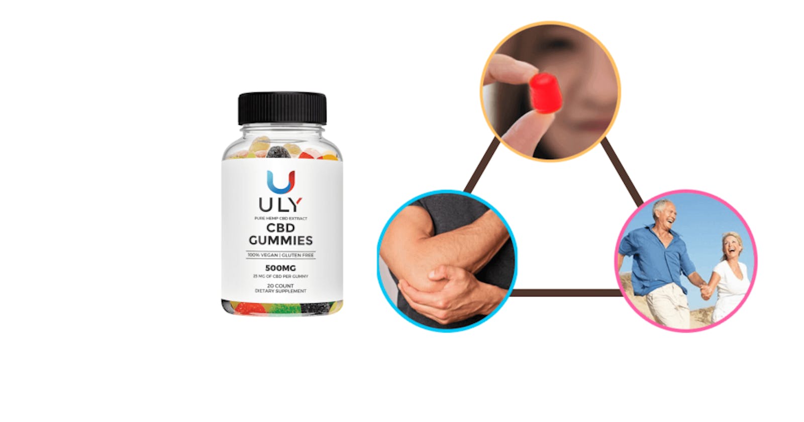 Uly CBD Gummies Reviews [Updated 2023]- Price for Sale & Website?