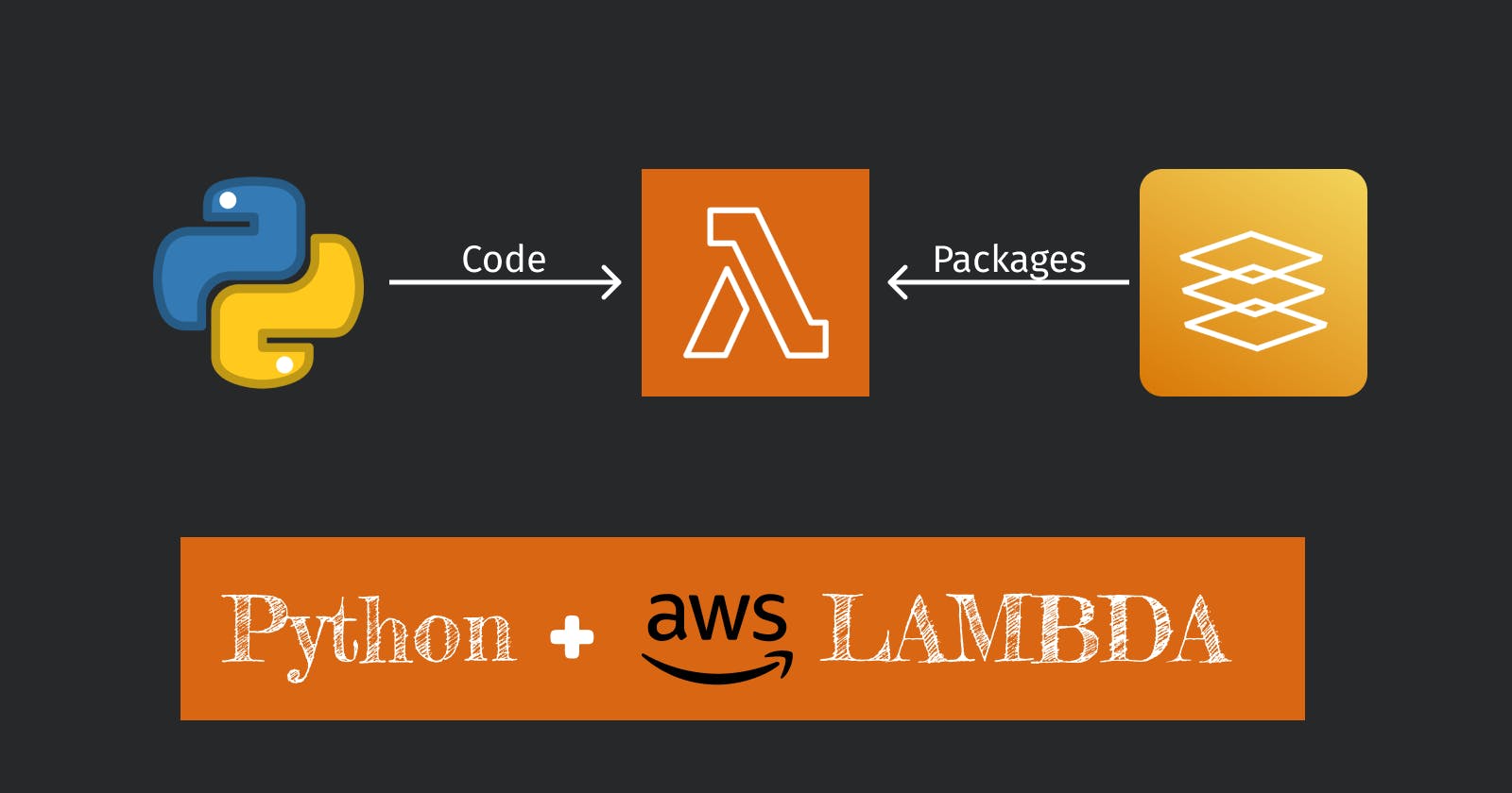 Python and MongoDB in AWS Lambda with Layer
