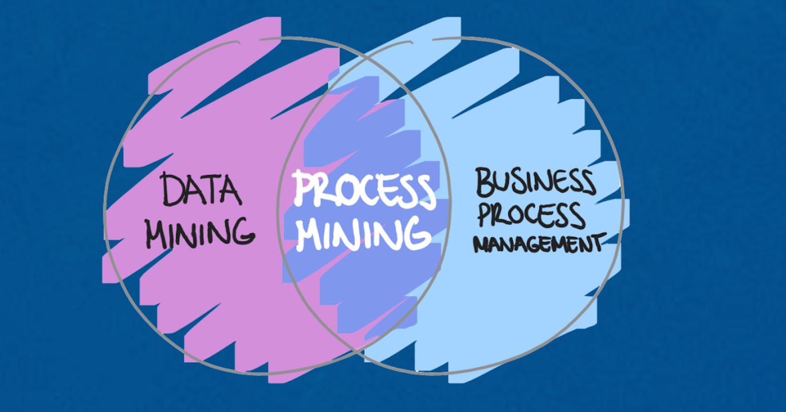 10 Ways to Use Process Mining in Technical Projects: Real-World Examples