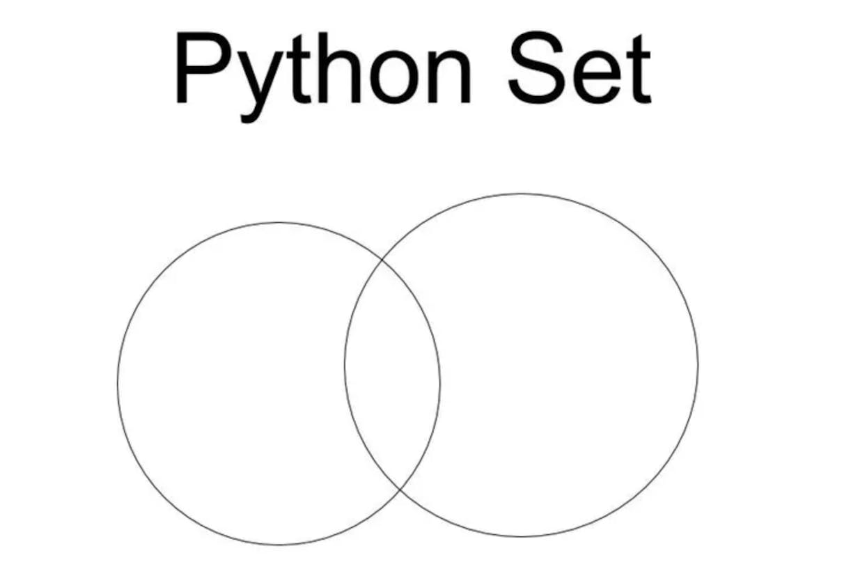 Unlocking the Power of Sets in Python: A Comprehensive Guide