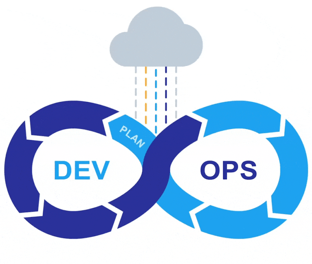 Teams must follow key DevOps principles to fully realize the potential of DevOps ♾️.