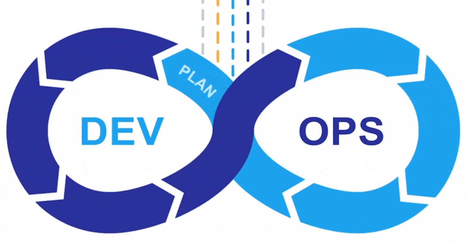 Teams must follow key DevOps principles to fully realize the potential of DevOps ♾️.