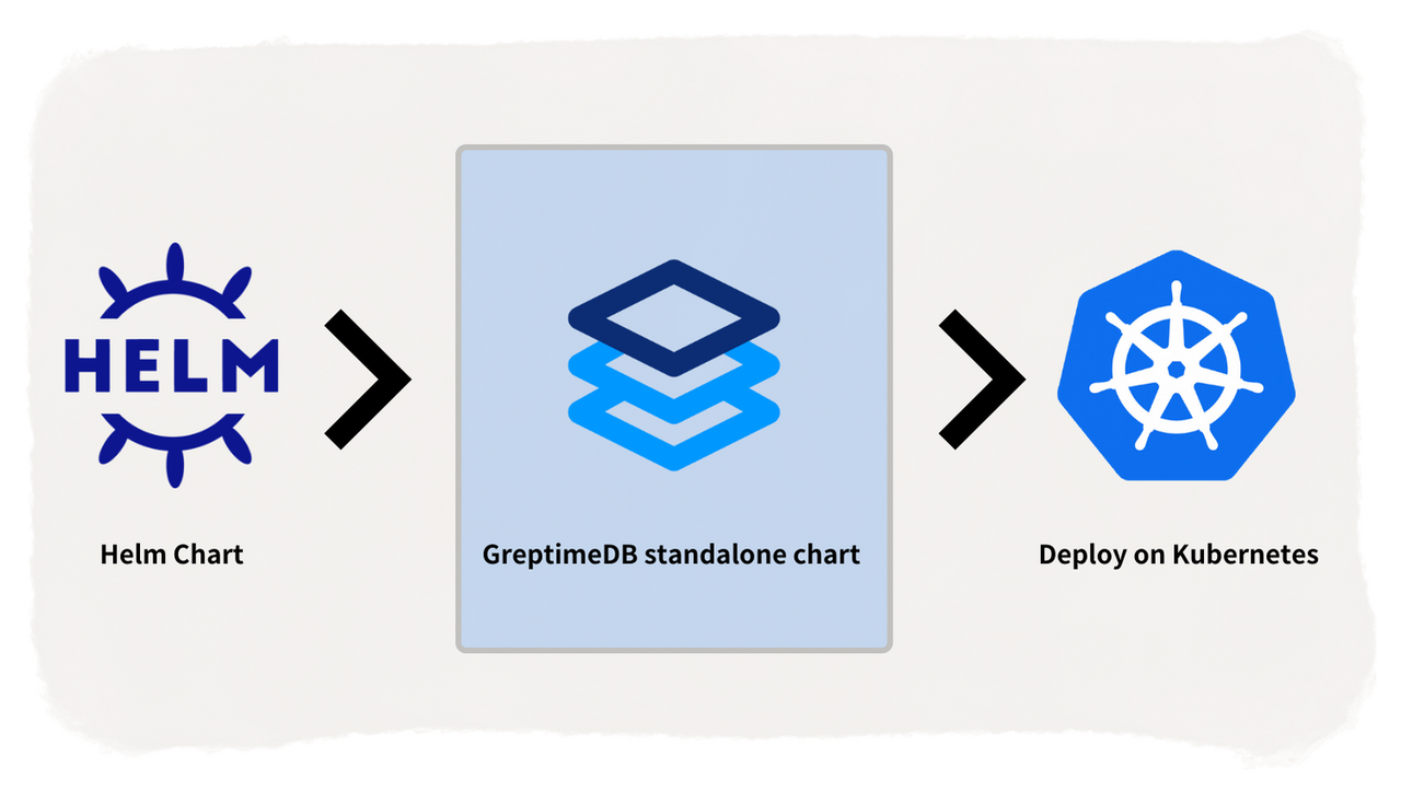 #helm-chart On Hashnode