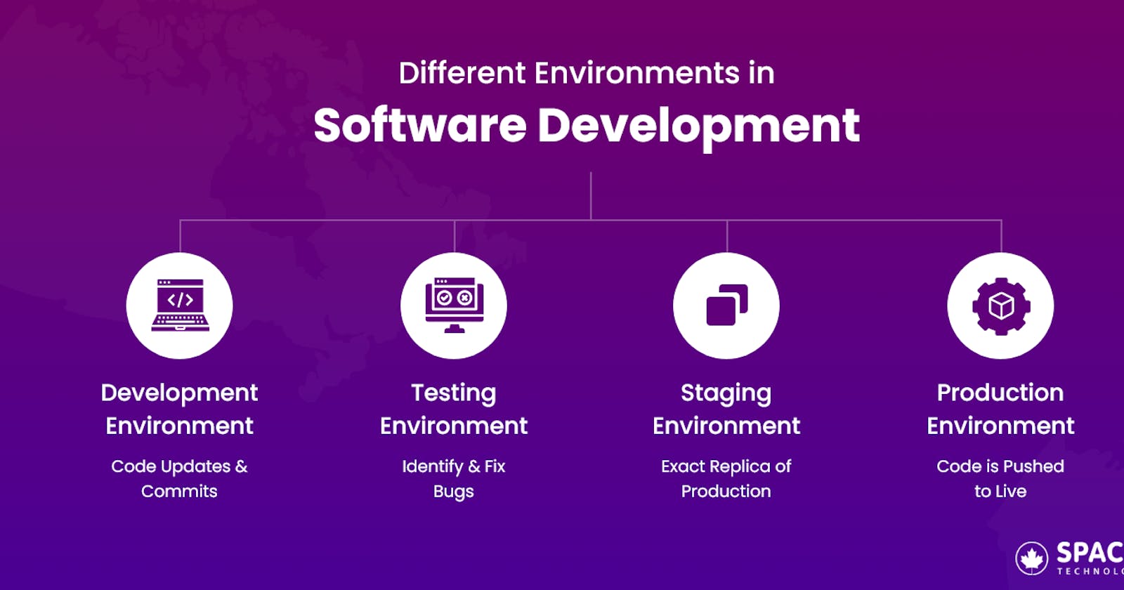 Navigating the Digital Seas: Understanding the Software Development Environments