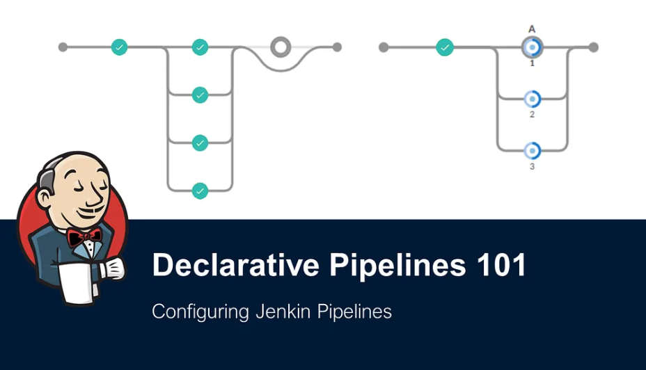 Jenkins Declarative Pipeline with Docker