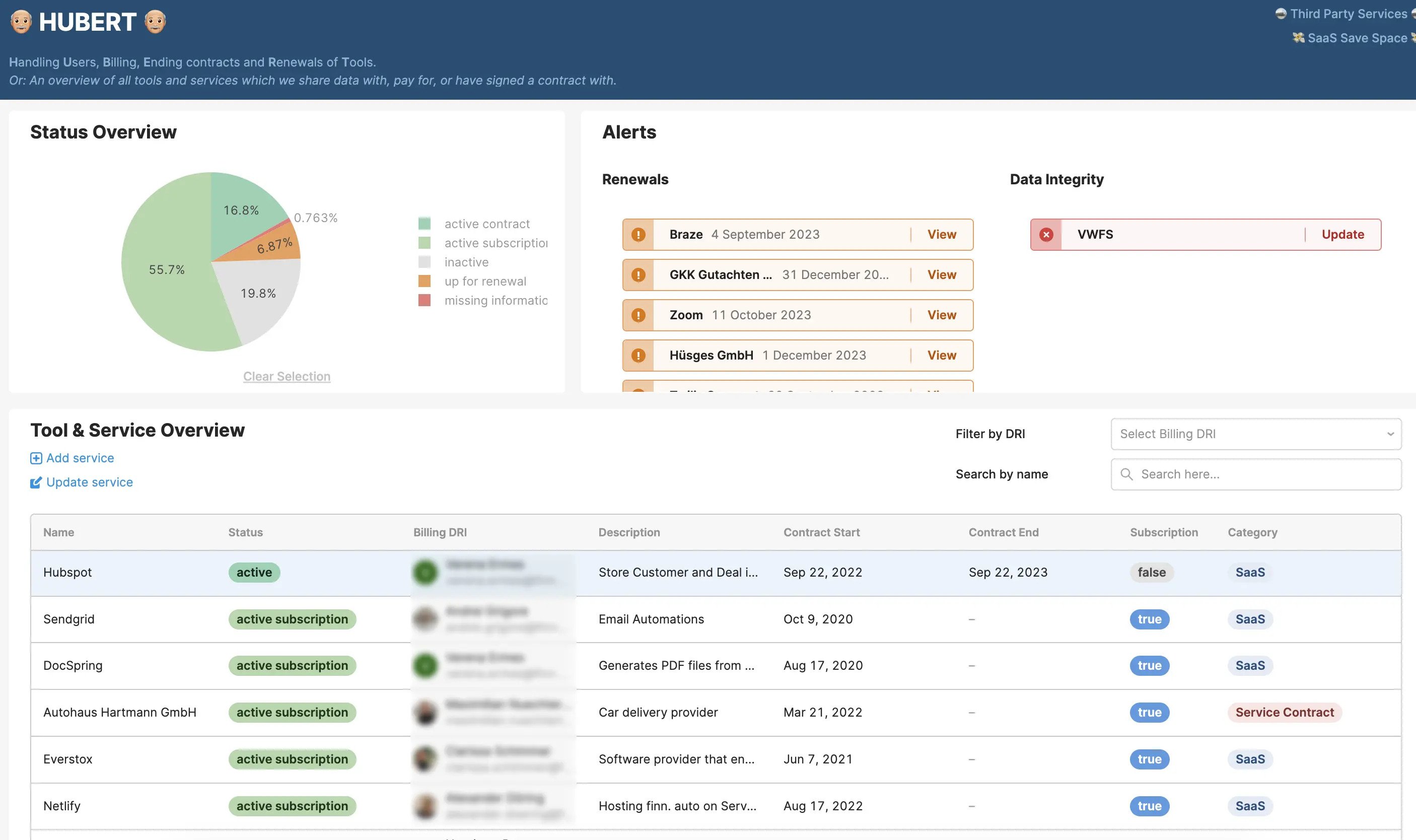 Figure 1. HUBERT, our vendor management solution