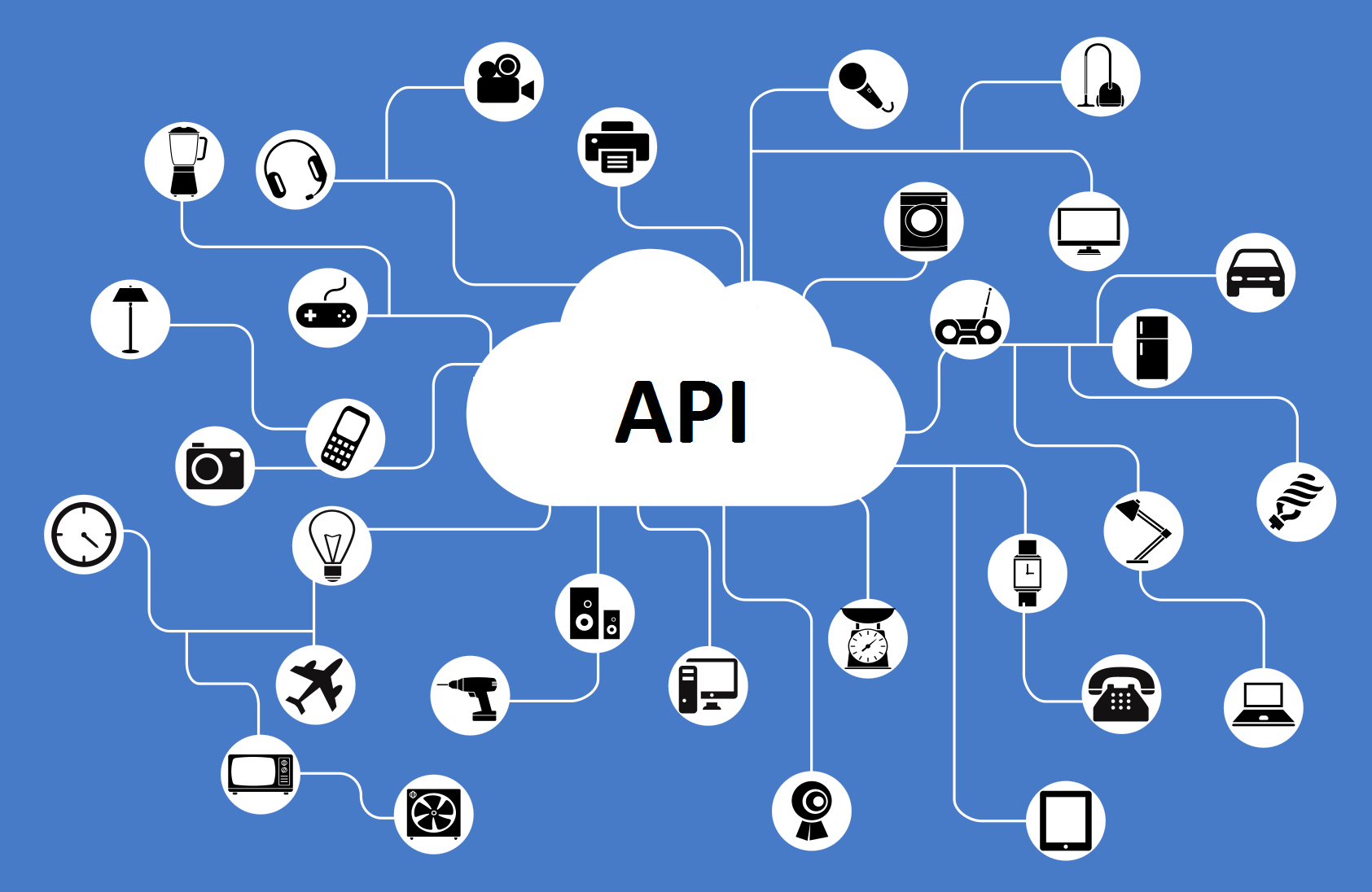 API là gì?
