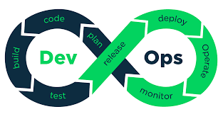 Navigating the DevOps Landscape: Your Beginner's Guide to Essential Tools