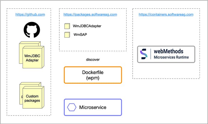 wpm-tech-article