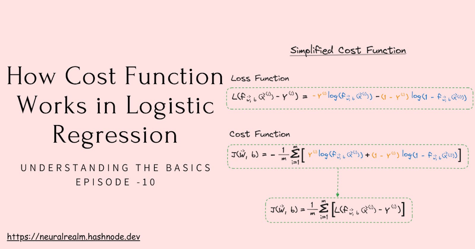How Cost Function Works in Logistic Regression | Episode 10