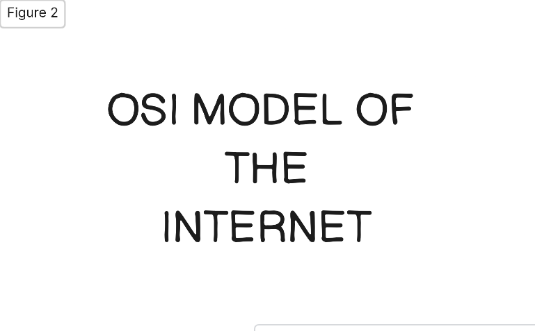 OSI Model