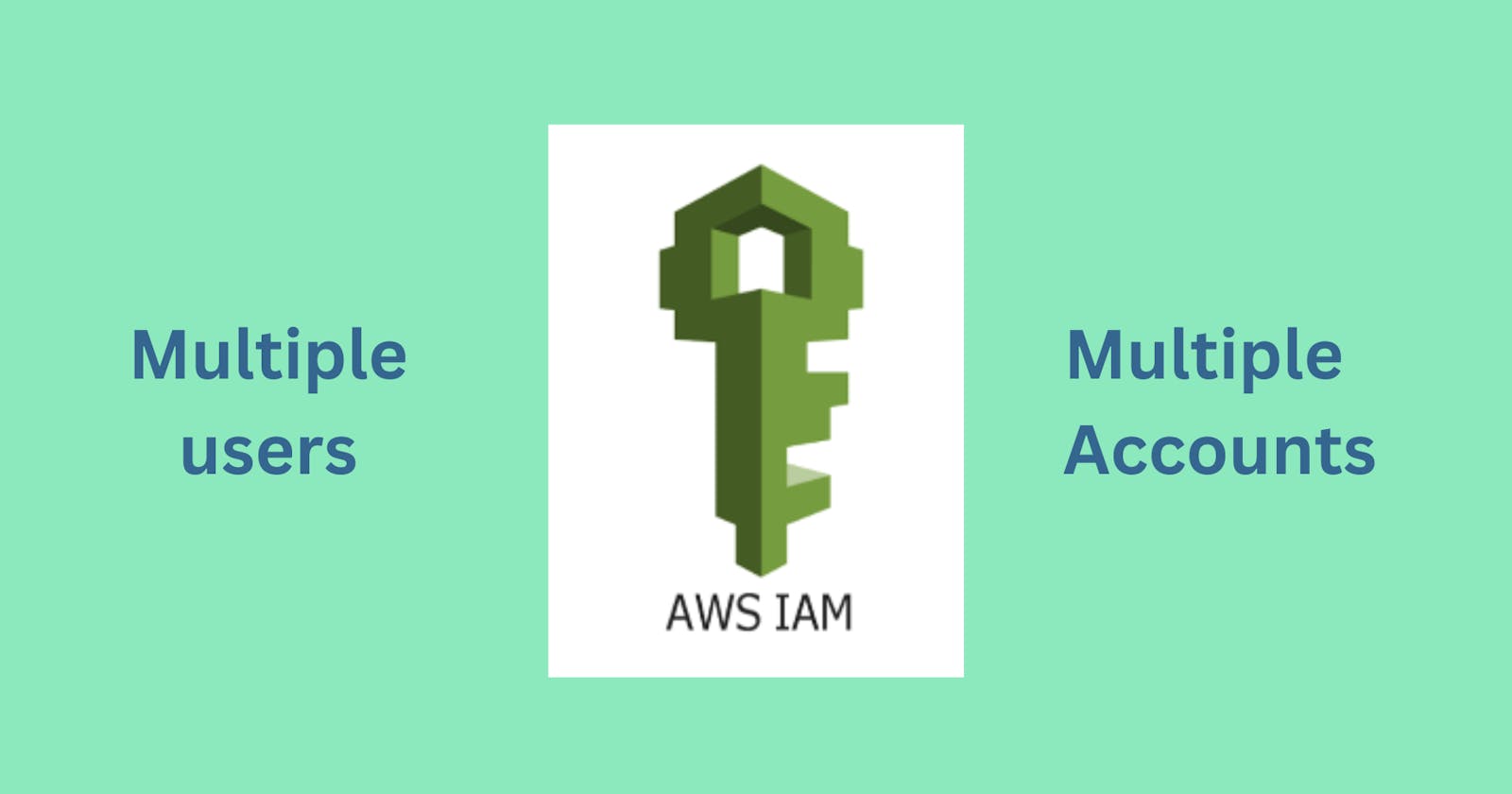 AWS - IAM Best Practices for Multi-Account AWS Environments: