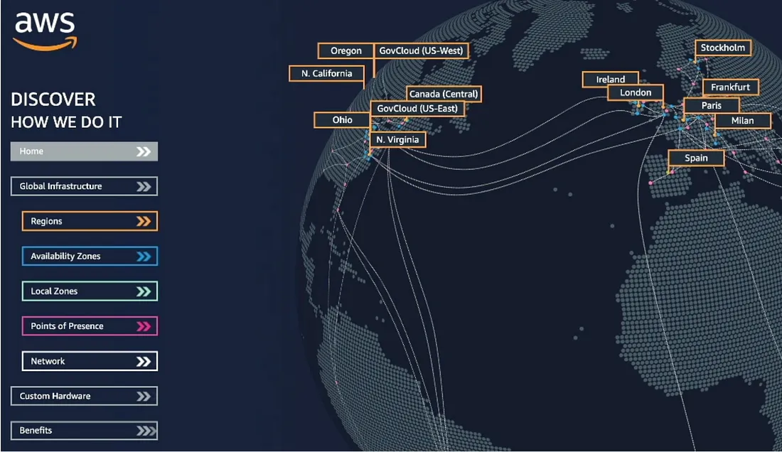 AWS Global Infrastructure