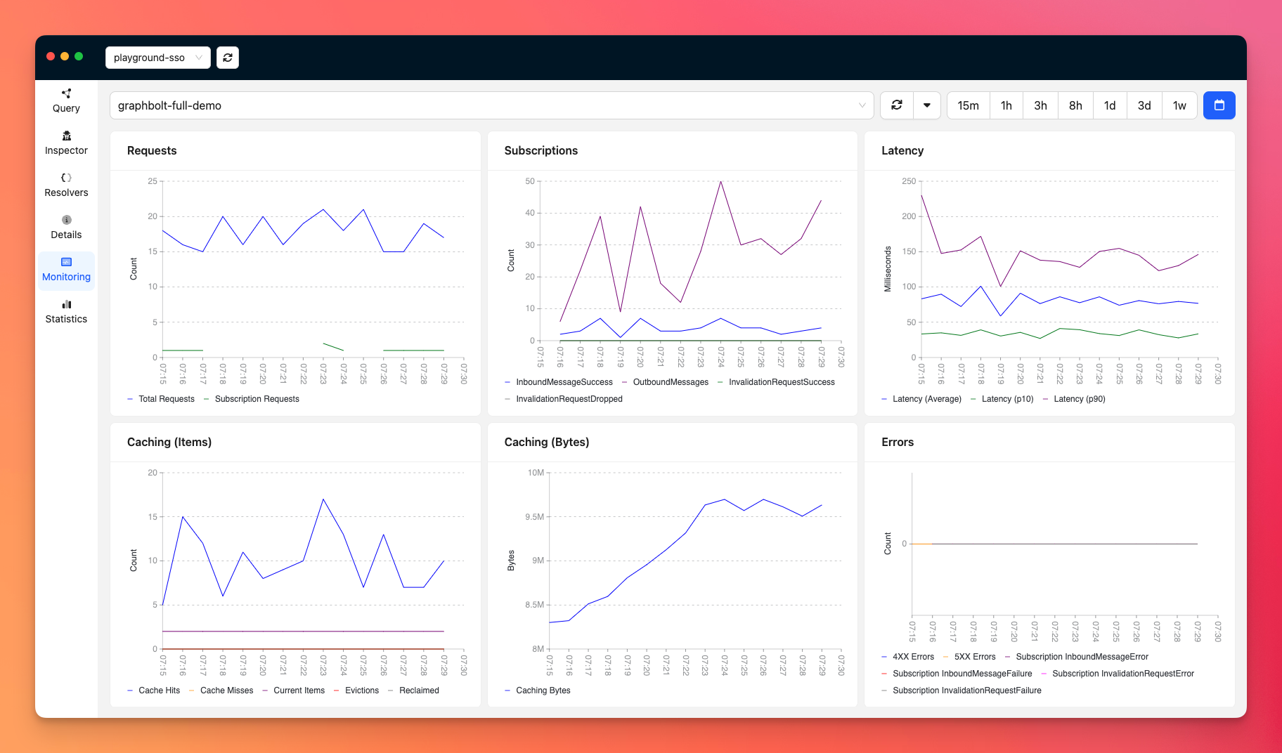 What's new in GraphBolt v0.7.0?