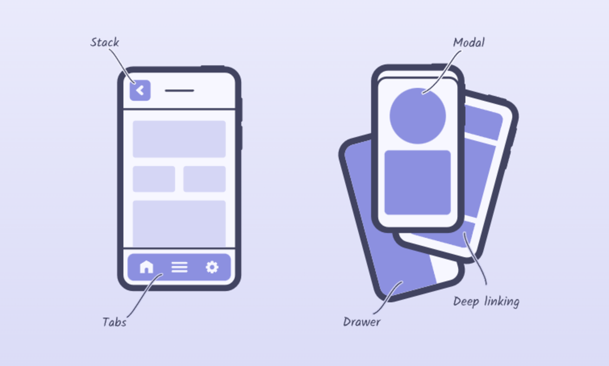 Behind the Scenes: Understanding the Inner Workings of Custom Tab Bars with React Navigation