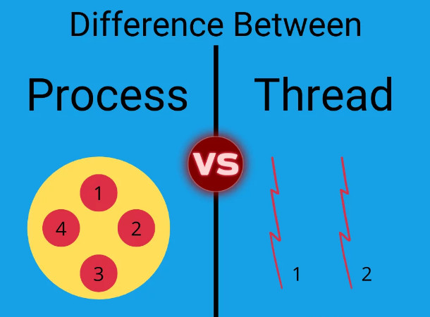 What is the difference between Process and Thread?