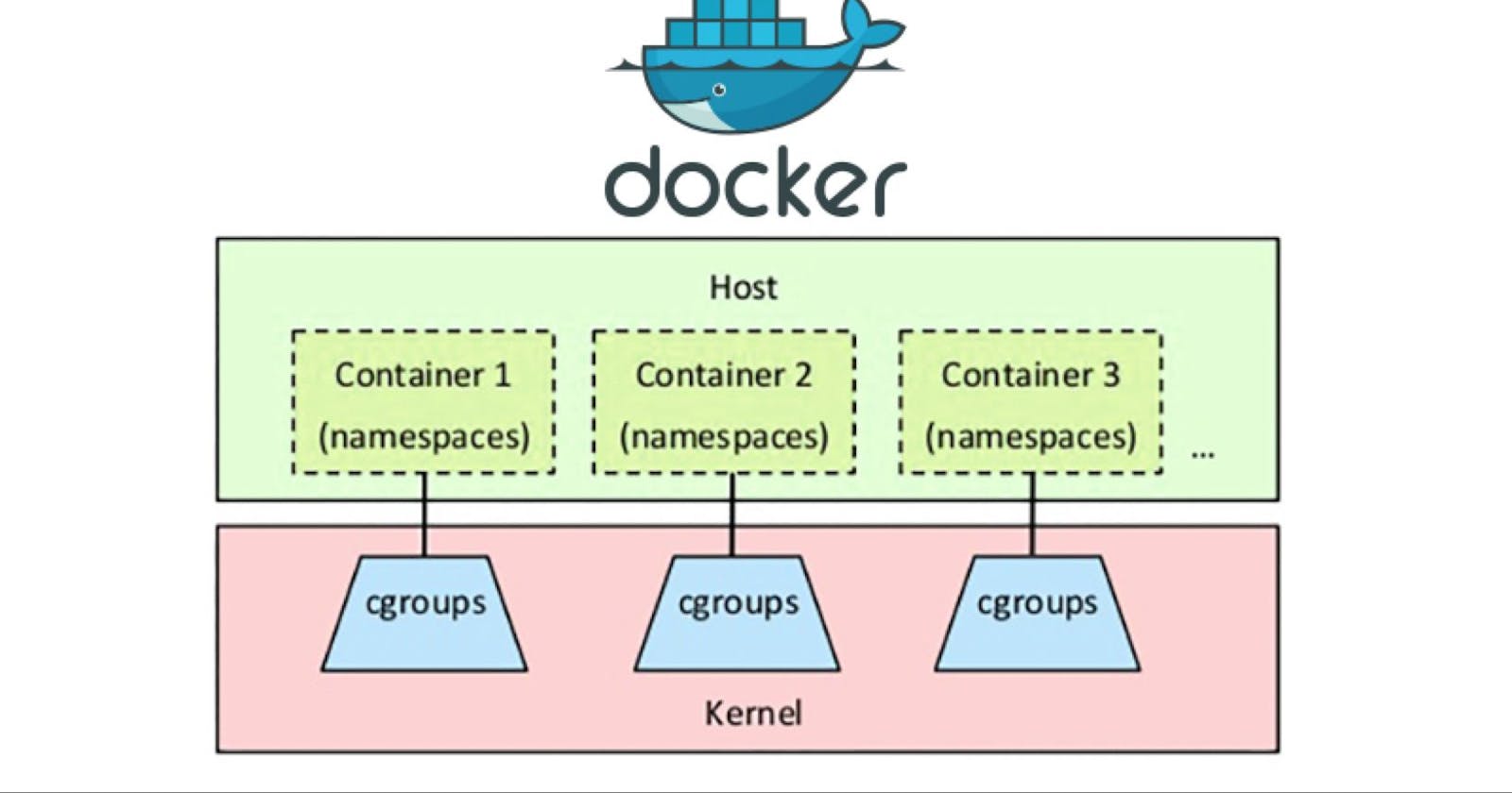 🚀 Real-World Cgroups: Powering Container Success! 🐳