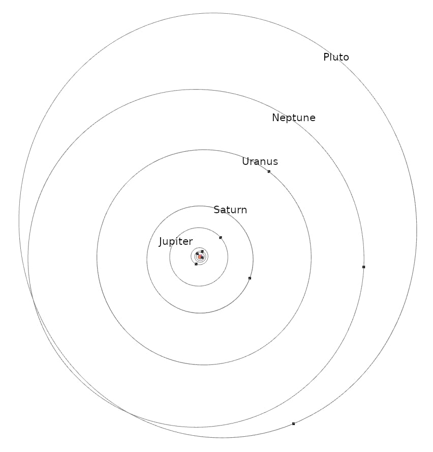 Planetary Paths: A top-down look at the orbits of our solar system’s planets.