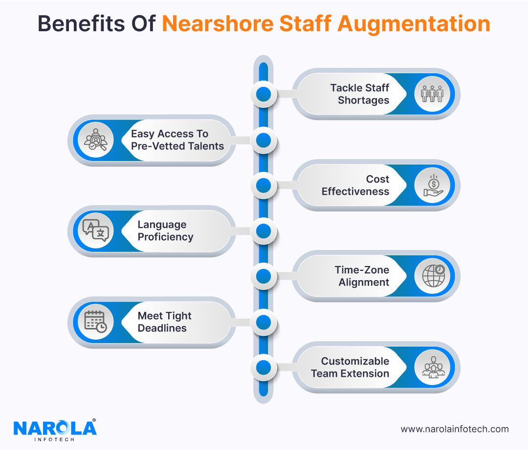 Benefits of Nearshore Staff Augmentation