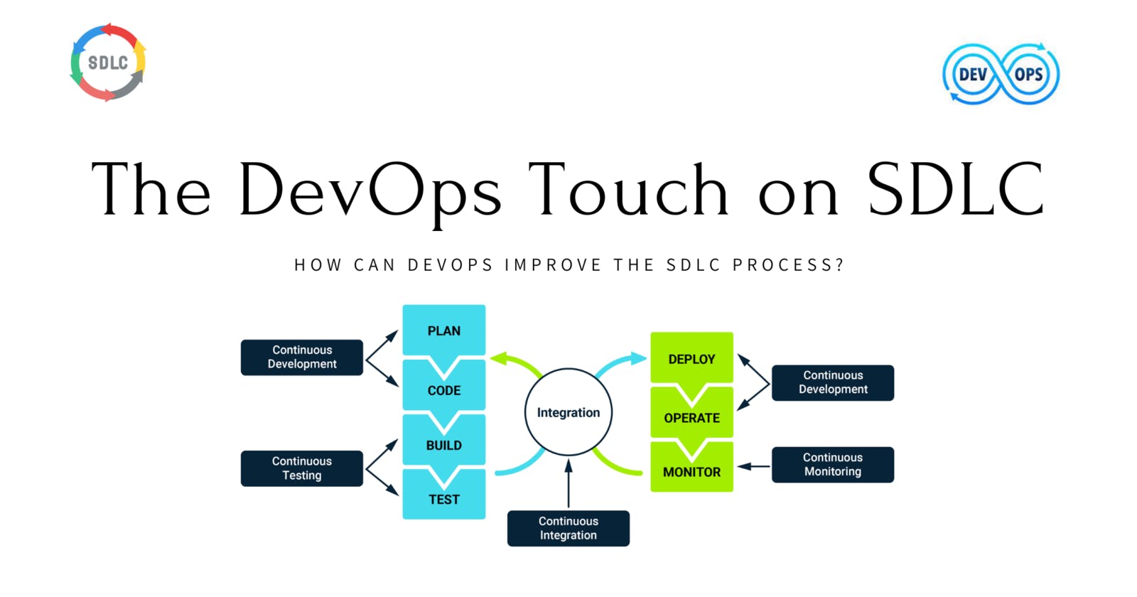 Enhancing Efficiency: The DevOps Touch on SDLC (Day-2)