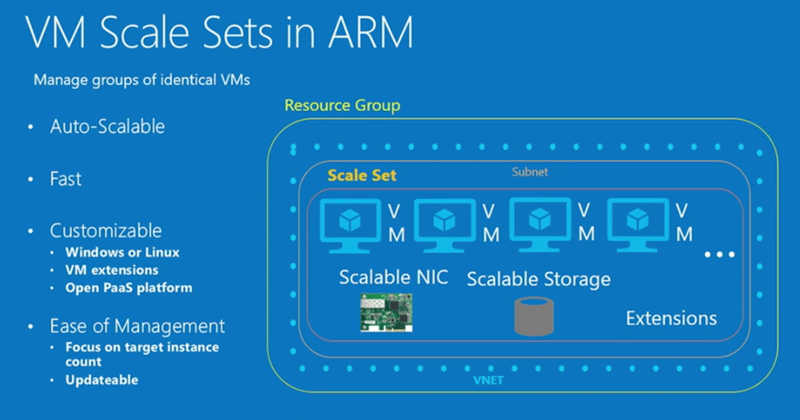 Scaling New Heights with Azure VM Scale Sets: A Symphony of Efficiency and Performance
