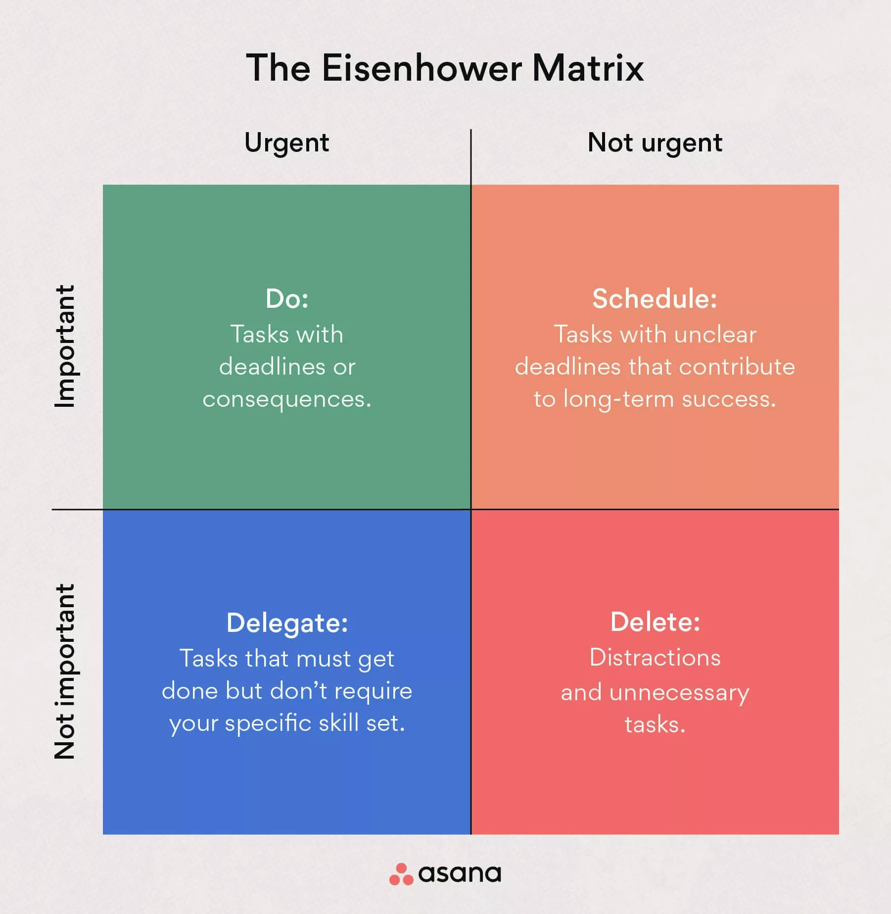 Eisenhower Decision Matrix 