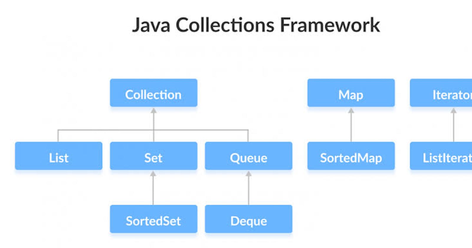 Unveiling the Power of Java Collections: Why They're Essential and Key Differences