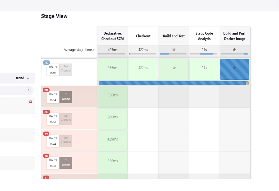 Jenkins End to End CI/CD Pipeline.
Jenkins Pipeline for Java based application using Maven, SonarQube, Argo CD and Kubernetes