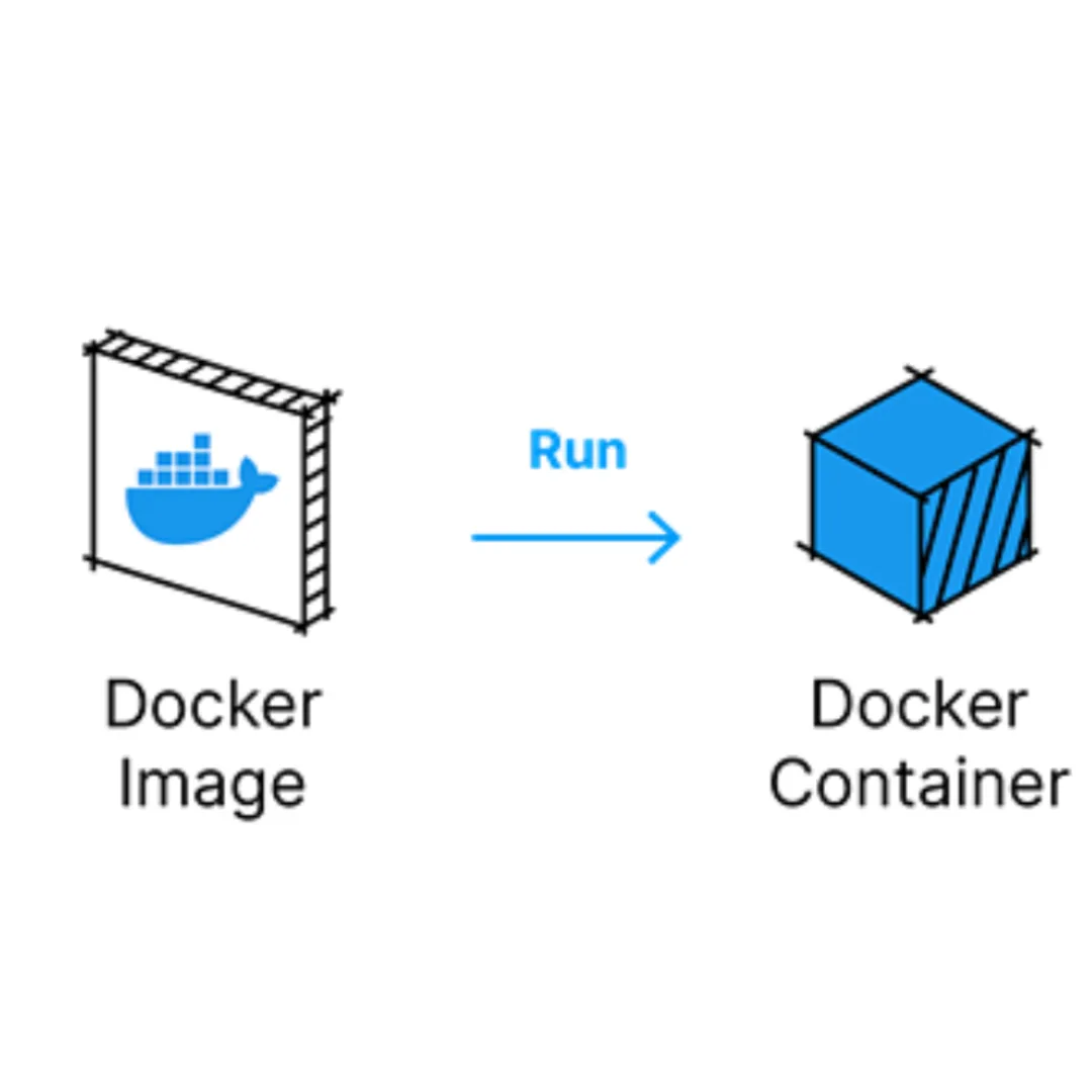 Docker Project for DevOps Engineers.