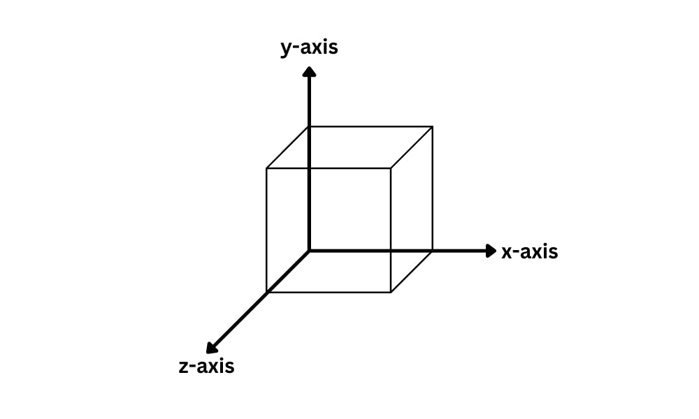 CSS z-index