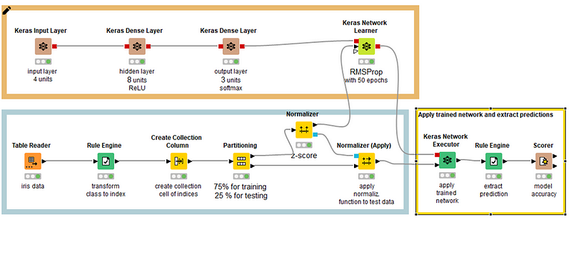 Knime Python Workflow Neural Networks in Knime: Implementing Powerful Workflows