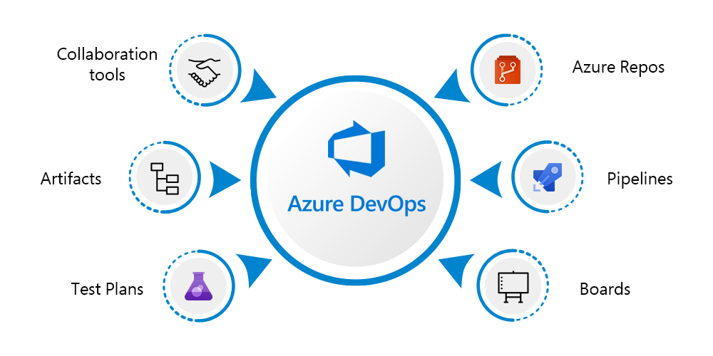 Navigating the Cloud: Power of Azure DevOps