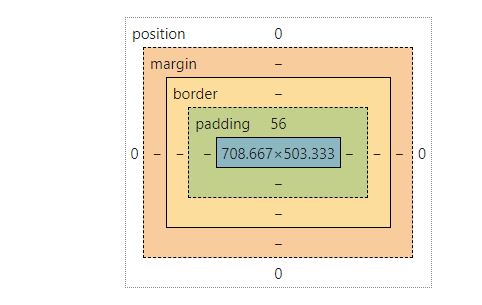 CSS basic box model