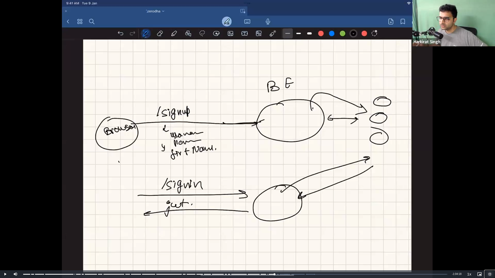 "Unlocking the Magic: How Node.js Keeps Your Website Safe with Secret Passcodes"