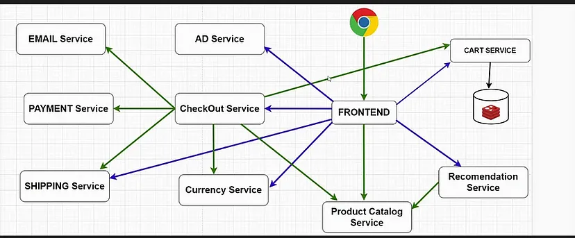 🚀🔧 Building a 10-Tier Application Deployment Framework on EKS! 🌟