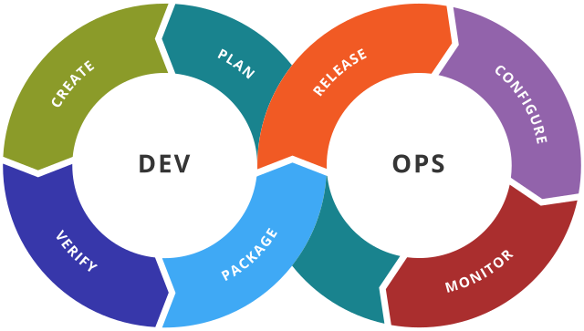 Devops - Day1