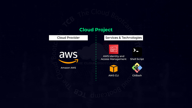 Automated user migration and management of AWS Identity and Access Management (IAM) resources